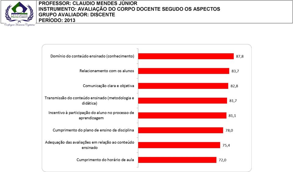 INSTRUMENTO: AVALIAÇÃO