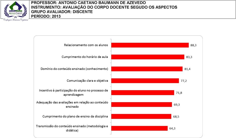 AZEVEDO INSTRUMENTO: