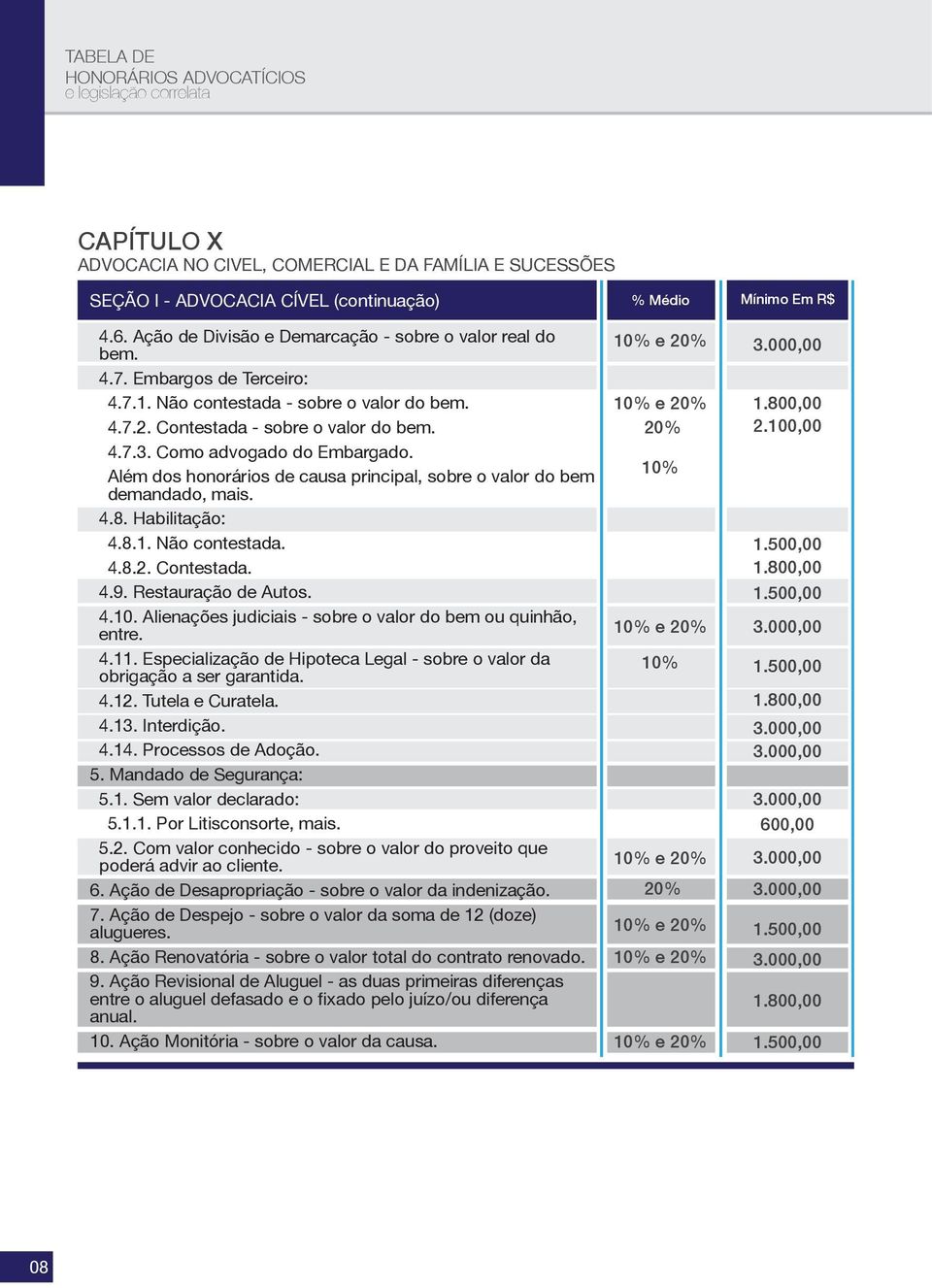 Habilitação: 4.8.1. Não contestada. 4.8.2. Contestada. 4.9. Restauração de Autos. 4.10. Alienações judiciais - sobre o valor do bem ou quinhão, entre. 4.11.