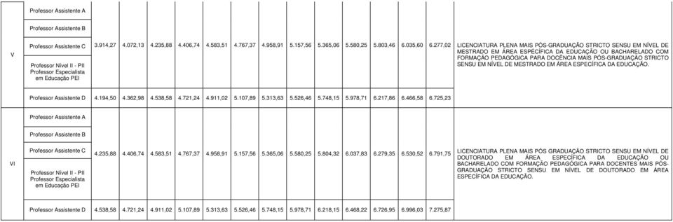 107,89 5.313,63 5.526,46 5.748,15 5.978,71 6.217,86 6.466,58 6.725,23 VI Nível II - PII Especialista em 4.235,88 4.406,74 4.583,51 4.767,37 4.958,91 5.157,56 5.365,06 5.580,25 5.804,32 6.037,83 6.