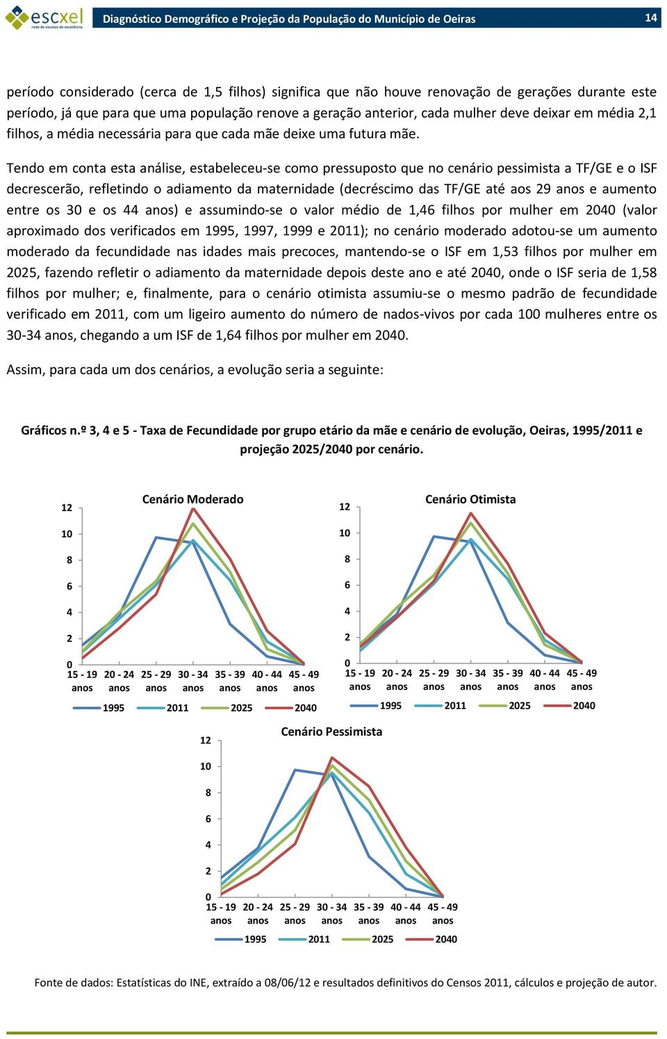 Tendo em conta esta análise, estabeleceu-se como pressuposto que no cenário pessimista a TF/GE e o ISF decrescerão, refletindo o adiamento da maternidade (decréscimo das TF/GE até aos 29 e aumento