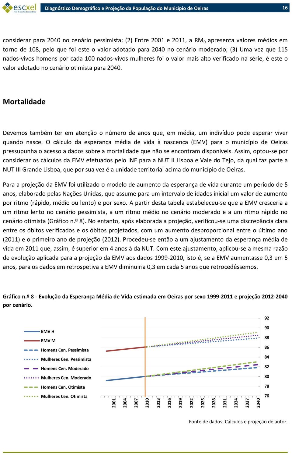 foi o valor mais alto verificado na série, é este o valor adotado no cenário otimista para 2040.