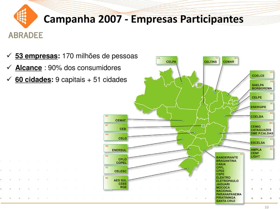 milhões de pessoas Alcance : 90%