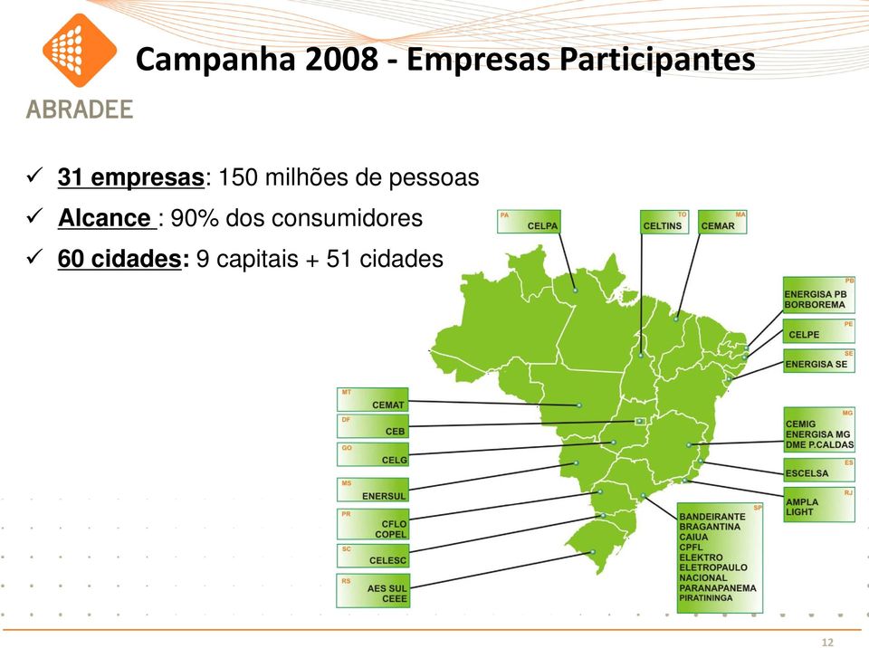 milhões de pessoas Alcance : 90%