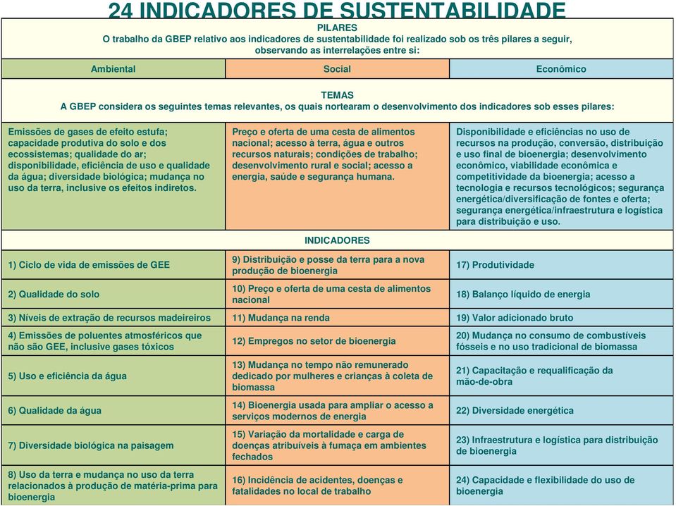 do solo e dos ecossistemas; qualidade do ar; disponibilidade, eficiência de uso e qualidade da água; diversidade biológica; mudança no uso da terra, inclusive os efeitos indiretos.