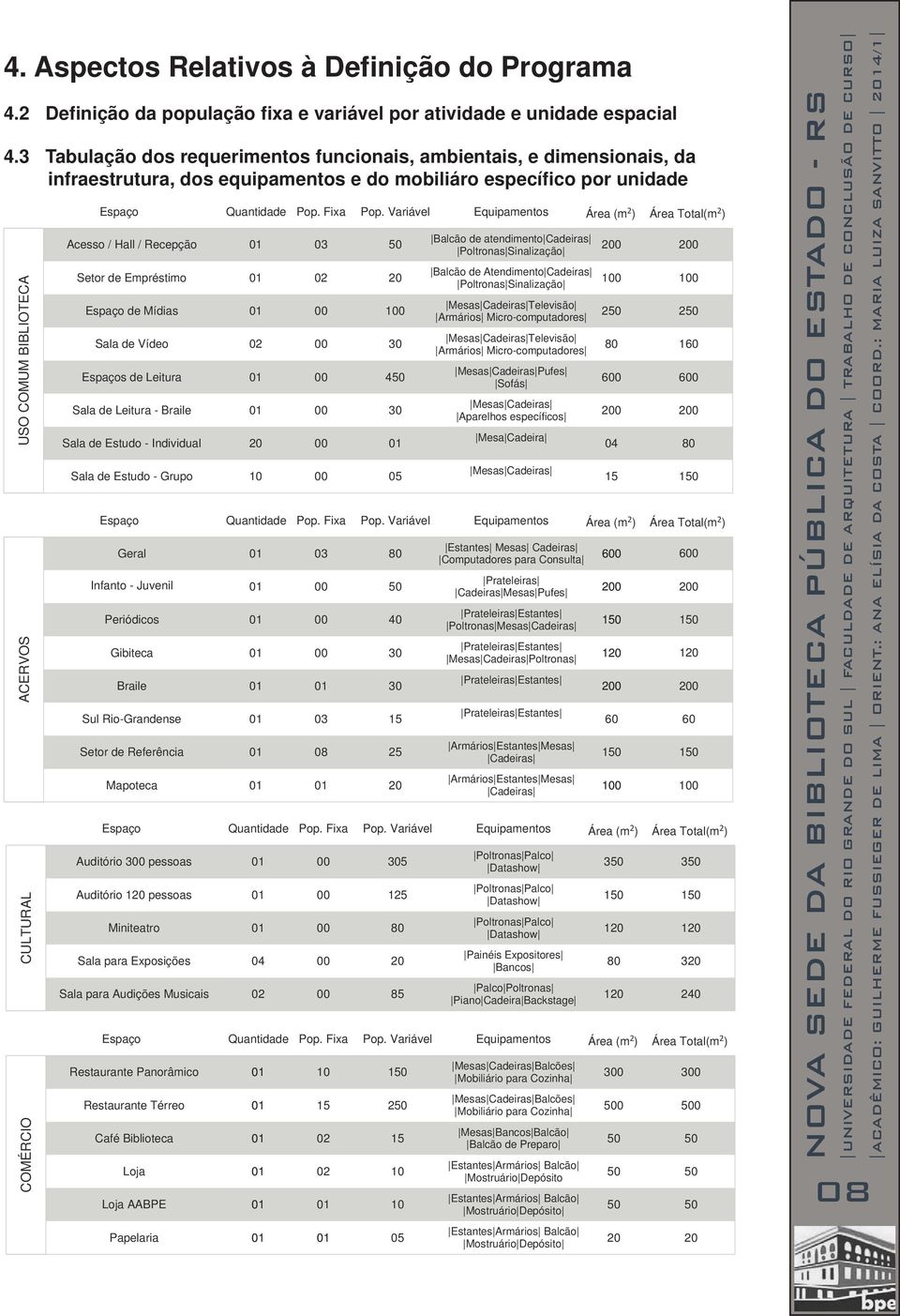 Acesso / Hall / Recepção Setor de Empréstimo Sala de Vídeo 02 Espaços de Leitura Quantidade Pop. Fixa Pop.