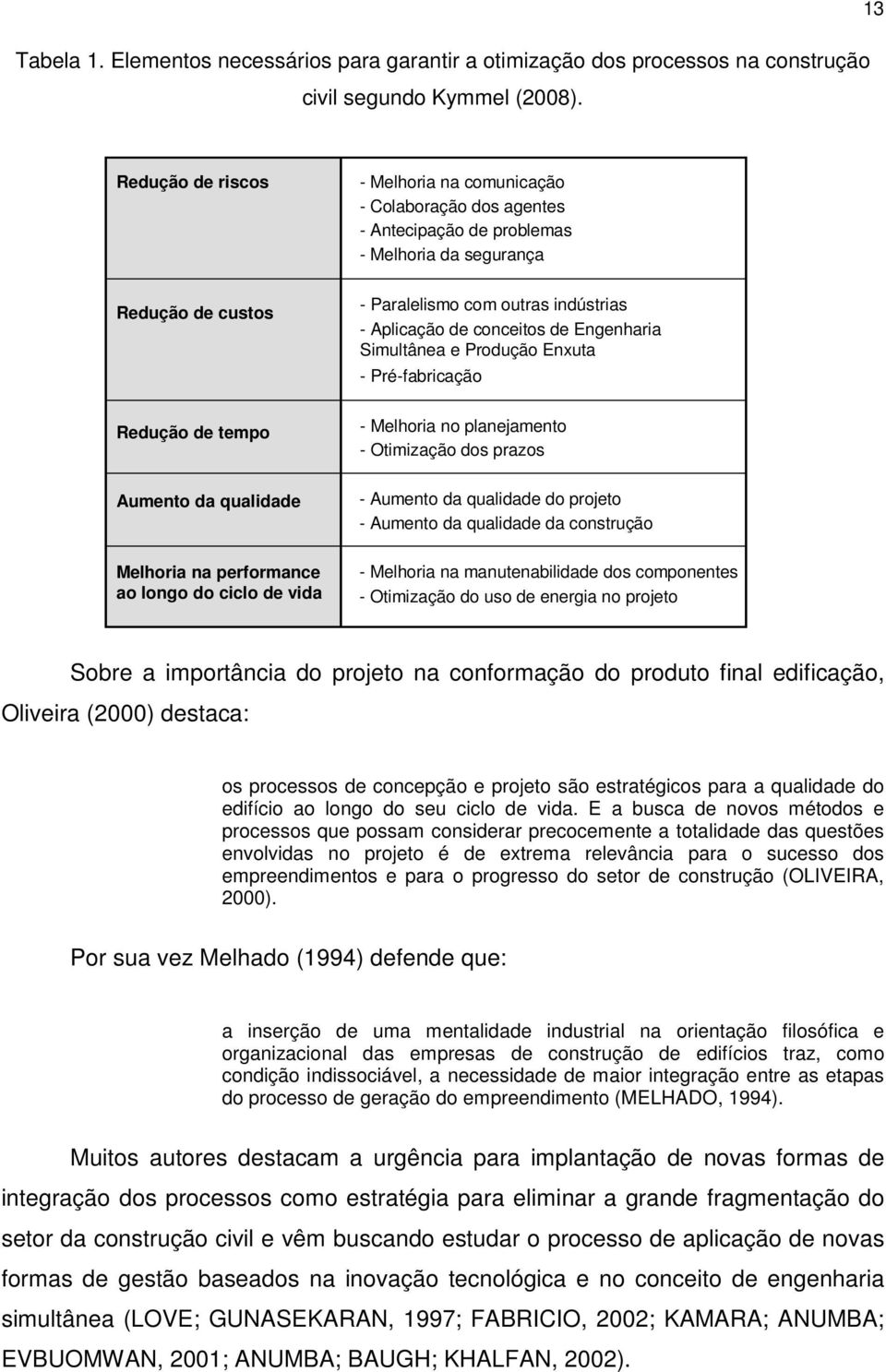 problemas - Melhoria da segurança - Paralelismo com outras indústrias - Aplicação de conceitos de Engenharia Simultânea e Produção Enxuta - Pré-fabricação - Melhoria no planejamento - Otimização dos