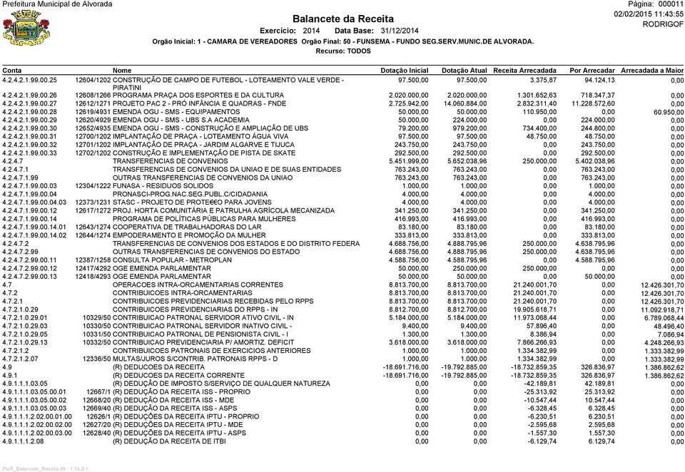 000,00 50.000,00 110.950,00 0,00 60.950,00 4.2.4.2.1.99.00.29 12620/4929 EMENDA OGU - SMS - UBS S.A ACADEMIA 50.000,00 224.000,00 0,00 224.000,00 0,00 4.2.4.2.1.99.00.30 12652/4935 EMENDA OGU - SMS - CONSTRUÇÃO E AMPLIAÇÃO DE UBS 79.