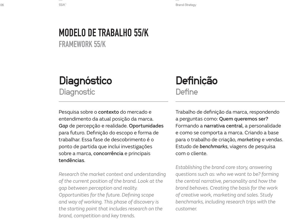 Research the market context and understanding of the current position of the brand. Look at the gap between perception and reality. Opportunities for the future. Defining scope and way of working.