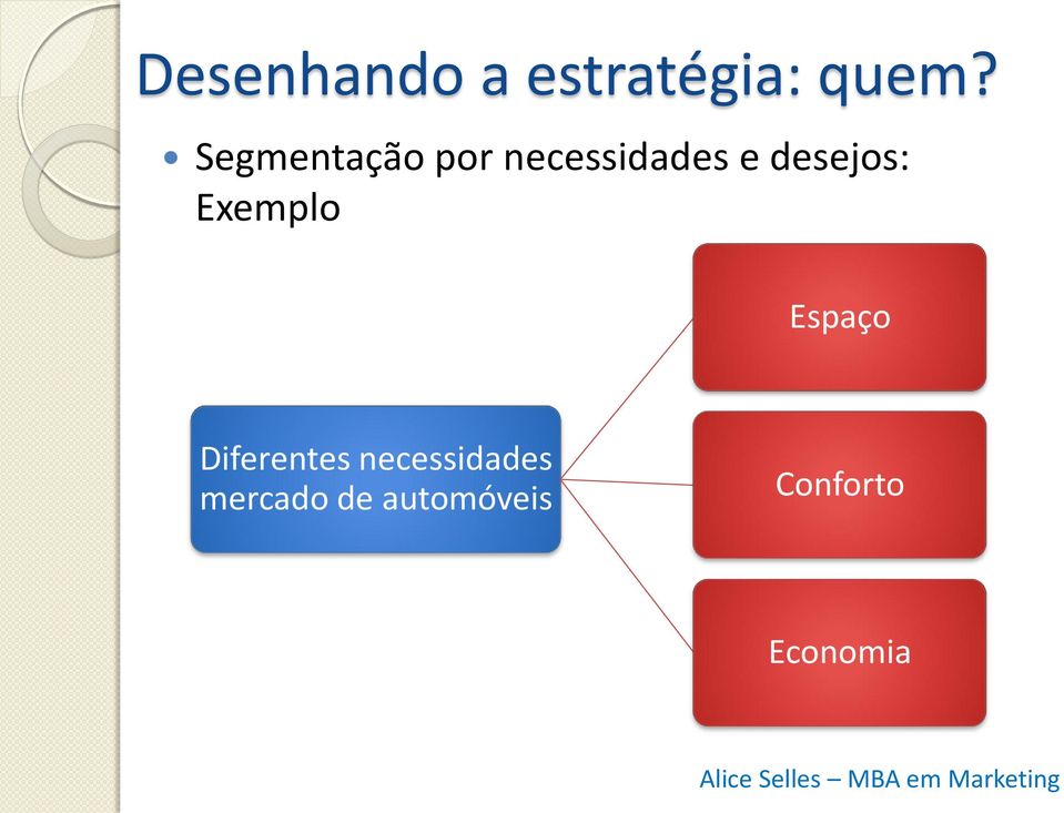 desejos: Exemplo Espaço Diferentes