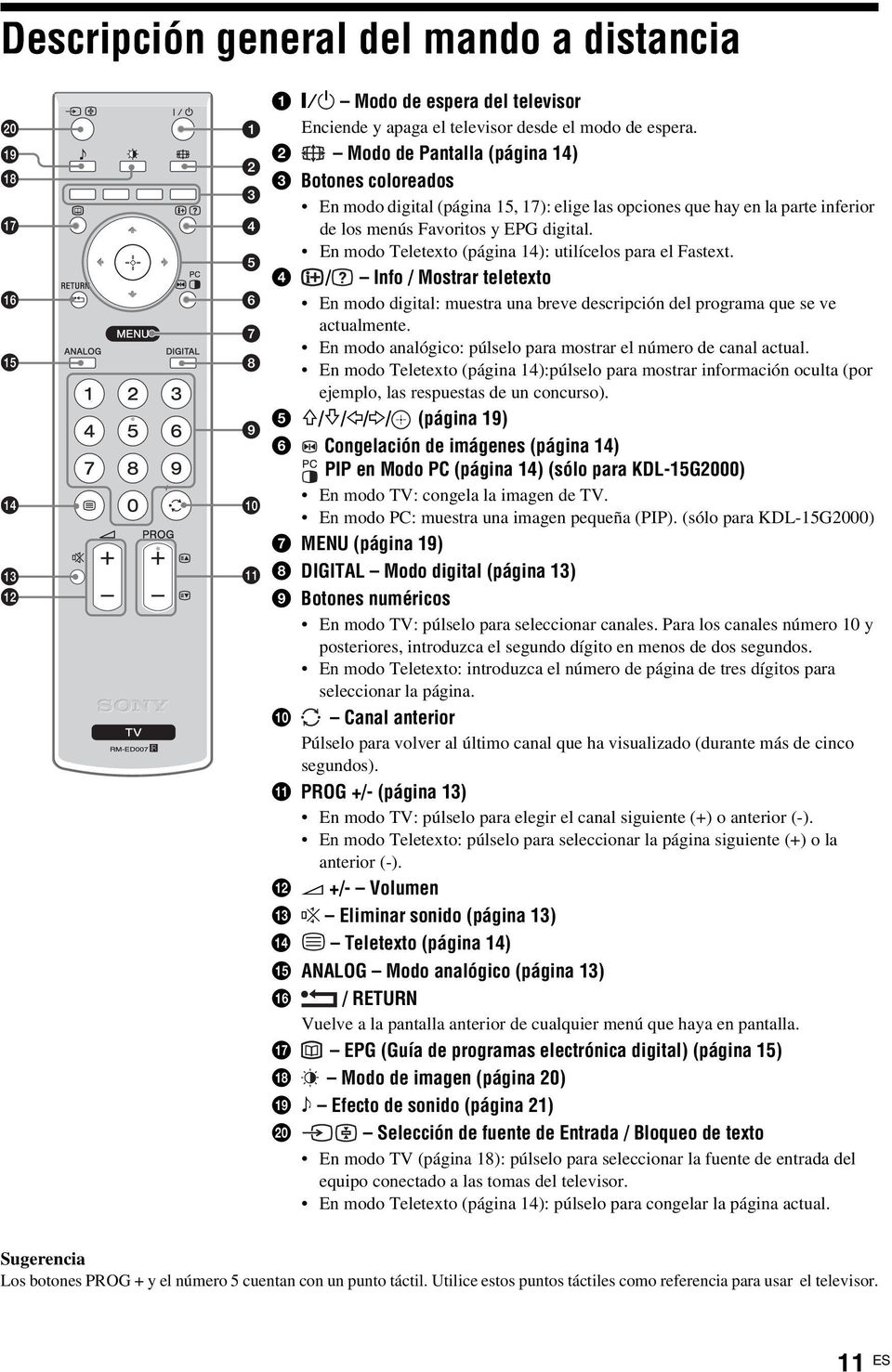 En modo Teletexto (página 14): utilícelos para el Fastext. 4 / Info / Mostrar teletexto En modo digital: muestra una breve descripción del programa que se ve actualmente.