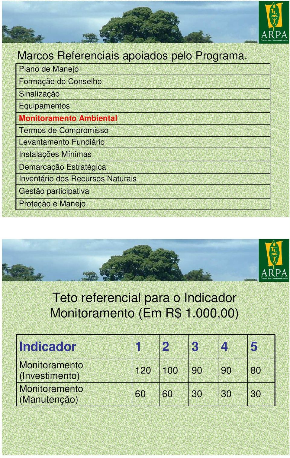 Levantamento Fundiário Instalações Mínimas Demarcação Estratégica Inventário dos Recursos Naturais Gestão