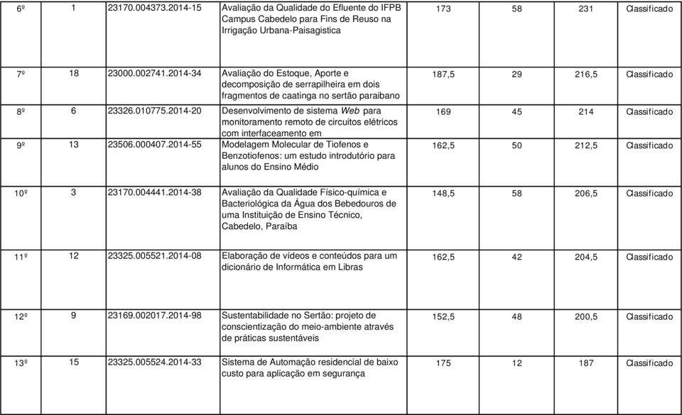 2014-20 Desenvolvimento de sistema Web para monitoramento remoto de circuitos elétricos com interfaceamento em 9º 13 23506.000407.