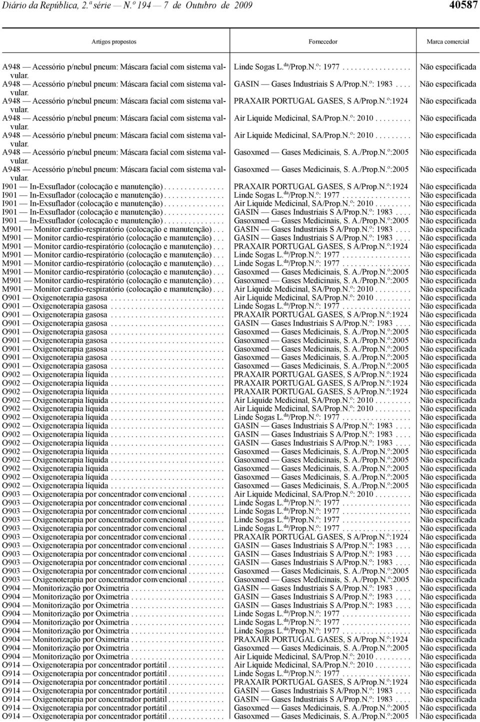 ........................... O901 Oxigenoterapia gasosa............................ O901 Oxigenoterapia gasosa............................ O901 Oxigenoterapia gasosa............................ O901 Oxigenoterapia gasosa............................ O901 Oxigenoterapia gasosa............................ O901 Oxigenoterapia gasosa............................ O901 Oxigenoterapia gasosa............................ O901 Oxigenoterapia gasosa............................ O902 Oxigenoterapia líquida.