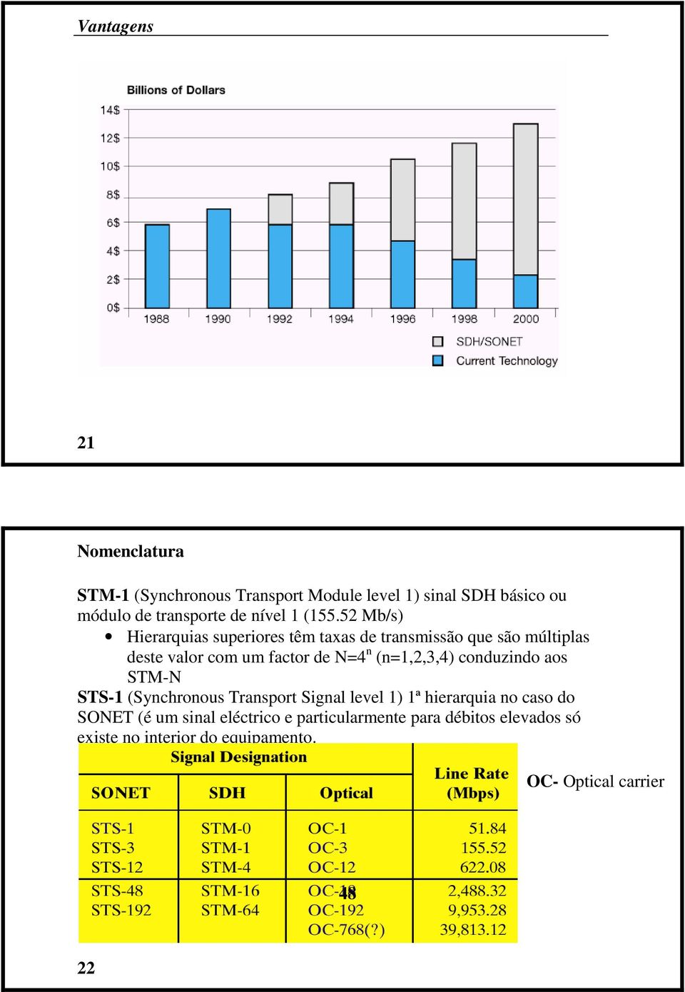 52 Mb/s) Hierarquias superiores têm taxas de transmissão que são múltiplas deste valor com um factor de N=4 n
