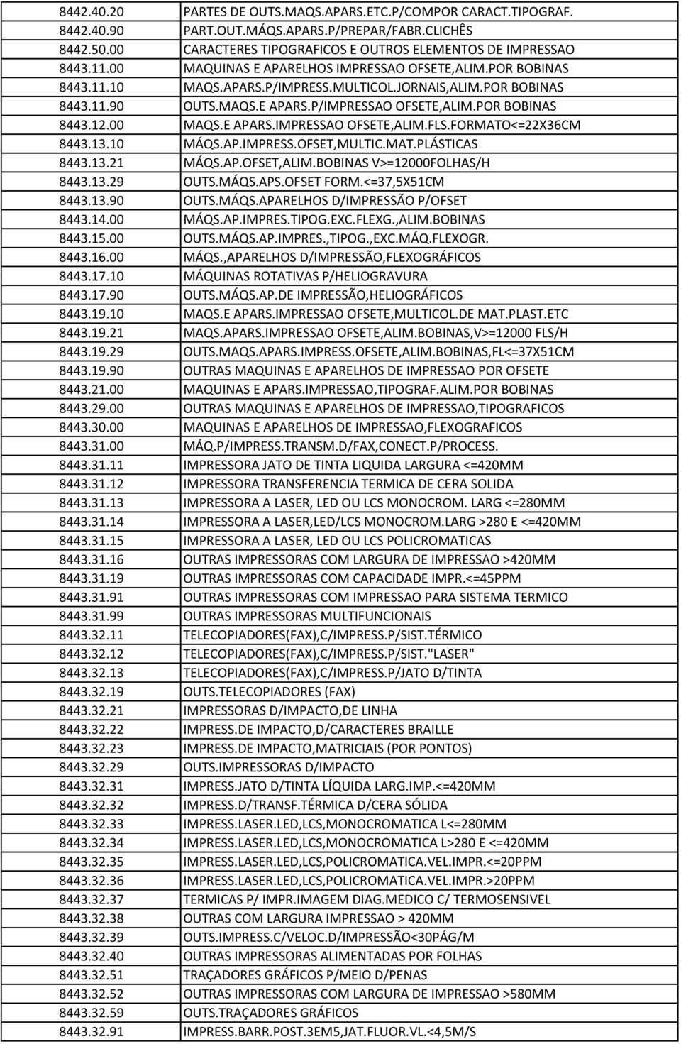 00 MAQS.E APARS.IMPRESSAO OFSETE,ALIM.FLS.FORMATO<=22X36CM 8443.13.10 MÁQS.AP.IMPRESS.OFSET,MULTIC.MAT.PLÁSTICAS 8443.13.21 MÁQS.AP.OFSET,ALIM.BOBINAS V>=12000FOLHAS/H 8443.13.29 OUTS.MÁQS.APS.