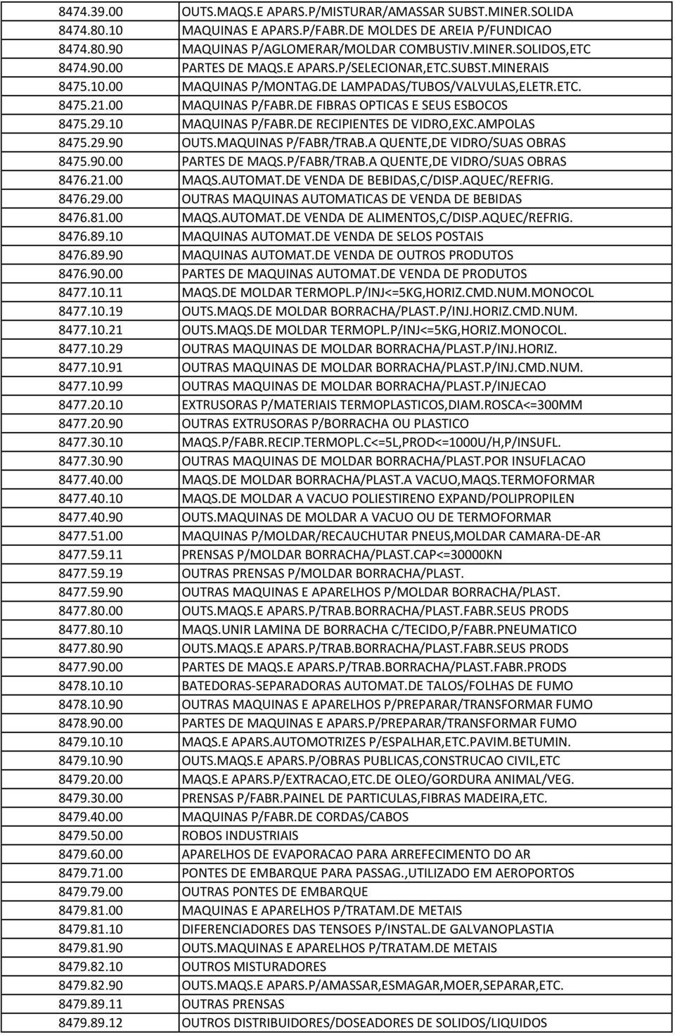 10 MAQUINAS P/FABR.DE RECIPIENTES DE VIDRO,EXC.AMPOLAS 8475.29.90 OUTS.MAQUINAS P/FABR/TRAB.A QUENTE,DE VIDRO/SUAS OBRAS 8475.90.00 PARTES DE MAQS.P/FABR/TRAB.A QUENTE,DE VIDRO/SUAS OBRAS 8476.21.