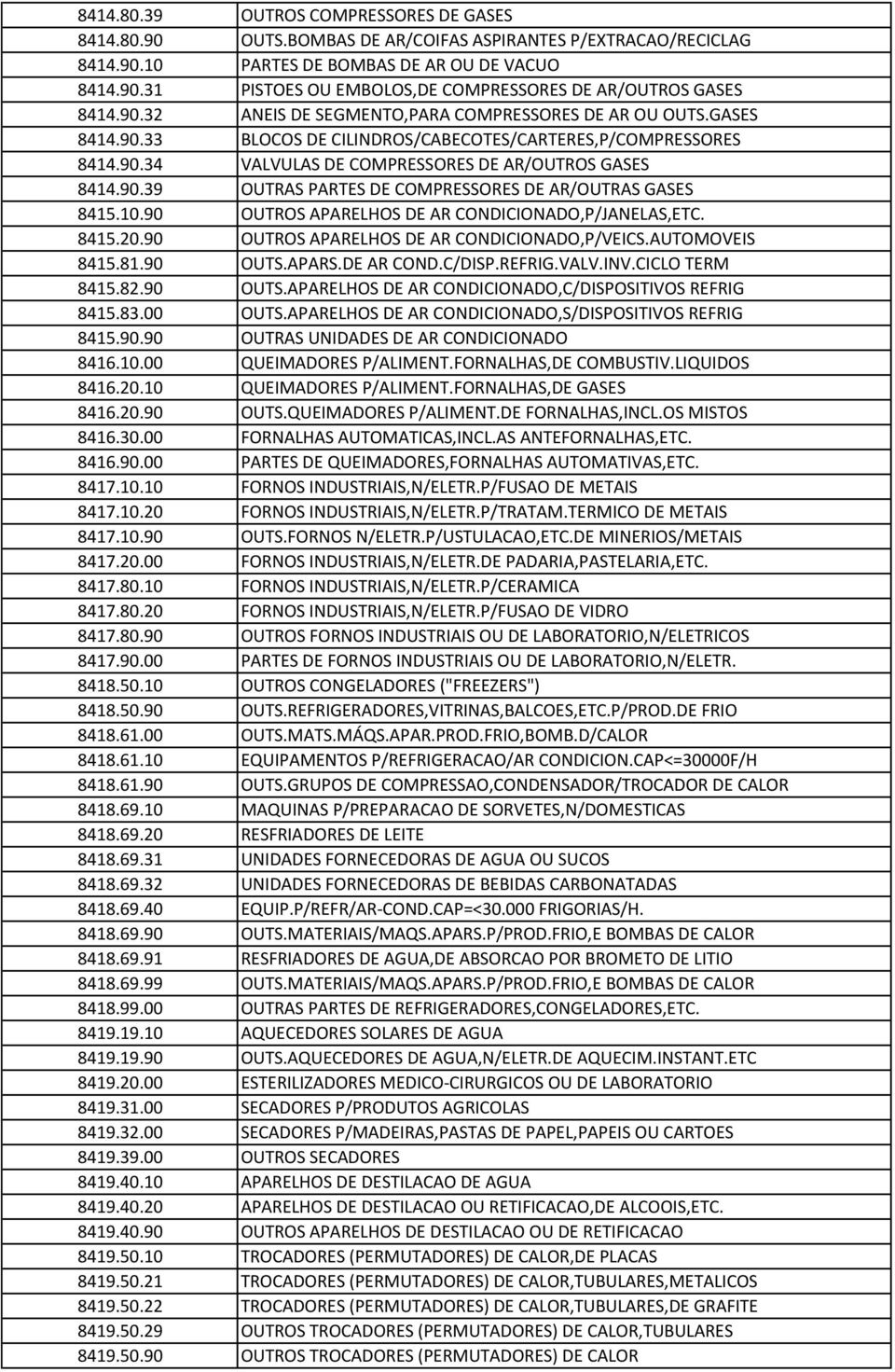 10.90 OUTROS APARELHOS DE AR CONDICIONADO,P/JANELAS,ETC. 8415.20.90 OUTROS APARELHOS DE AR CONDICIONADO,P/VEICS.AUTOMOVEIS 8415.81.90 OUTS.APARS.DE AR COND.C/DISP.REFRIG.VALV.INV.CICLO TERM 8415.82.