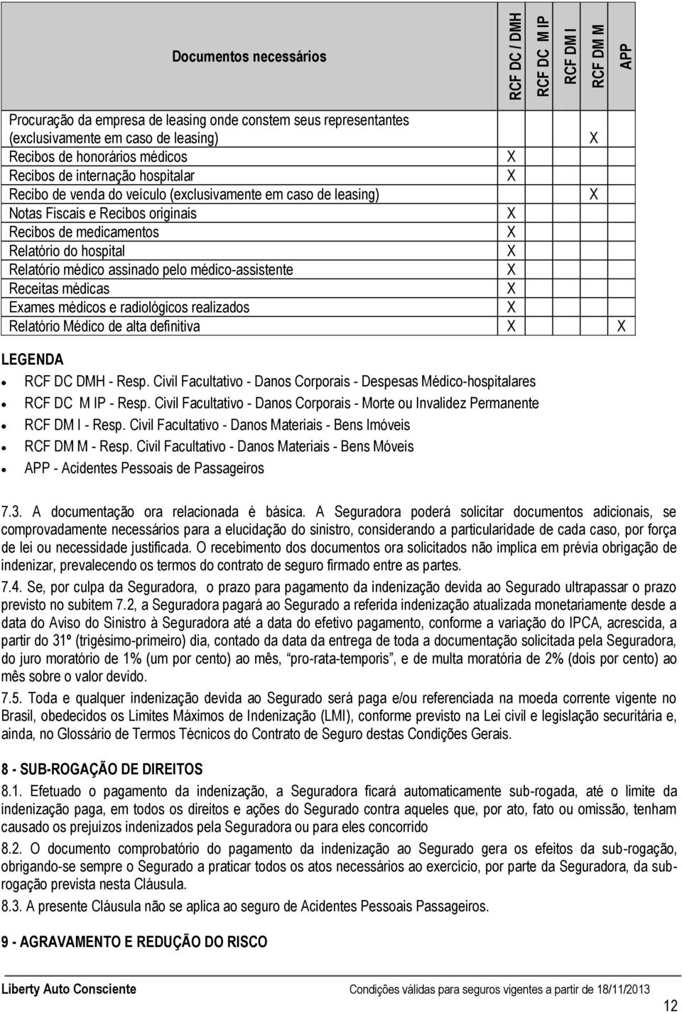 médico assinado pelo médico-assistente Receitas médicas Exames médicos e radiológicos realizados Relatório Médico de alta definitiva LEGENDA RCF DC DMH - Resp.