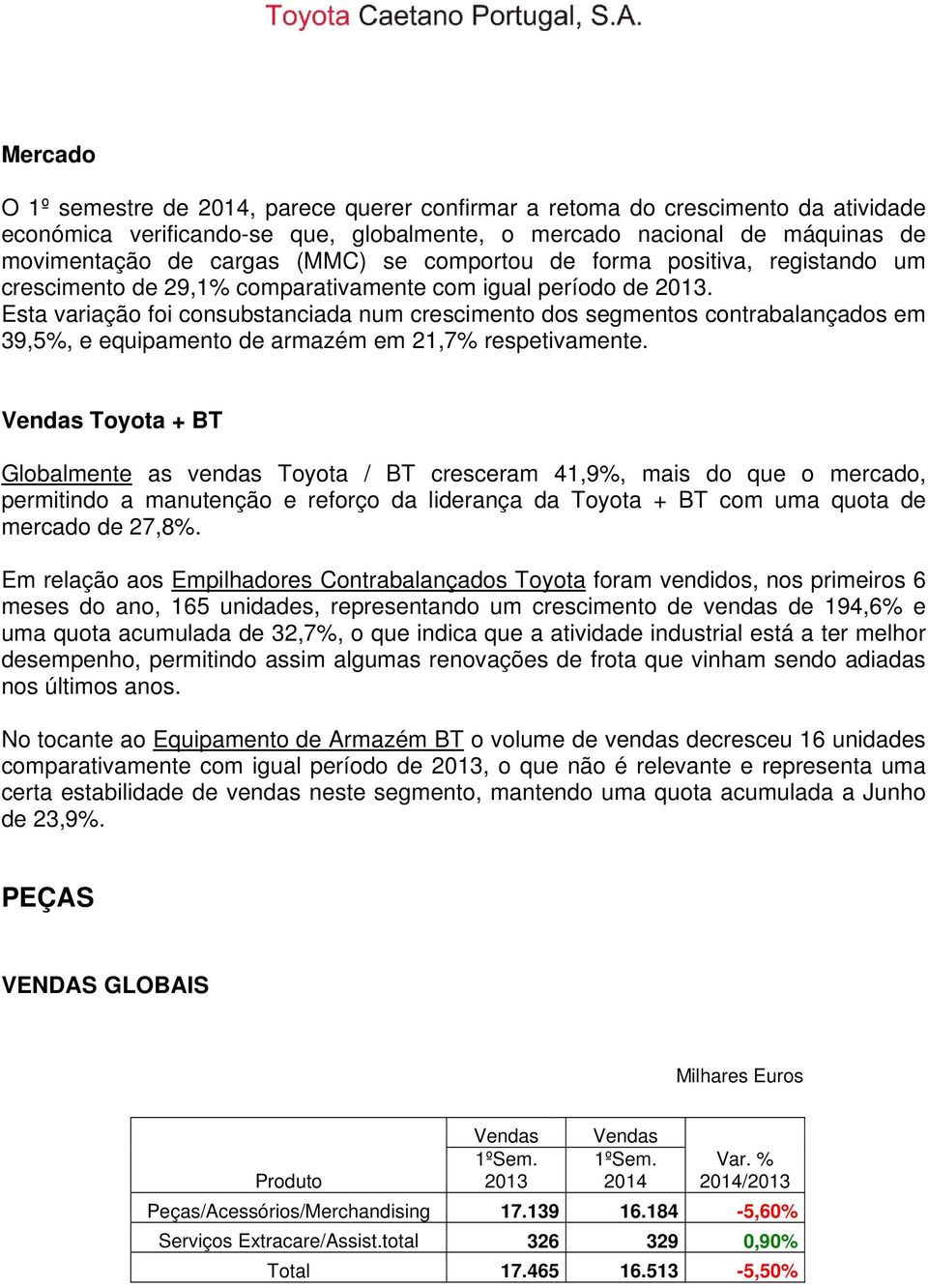 Esta variação foi consubstanciada num crescimento dos segmentos contrabalançados em 39,5%, e equipamento de armazém em 21,7% respetivamente.