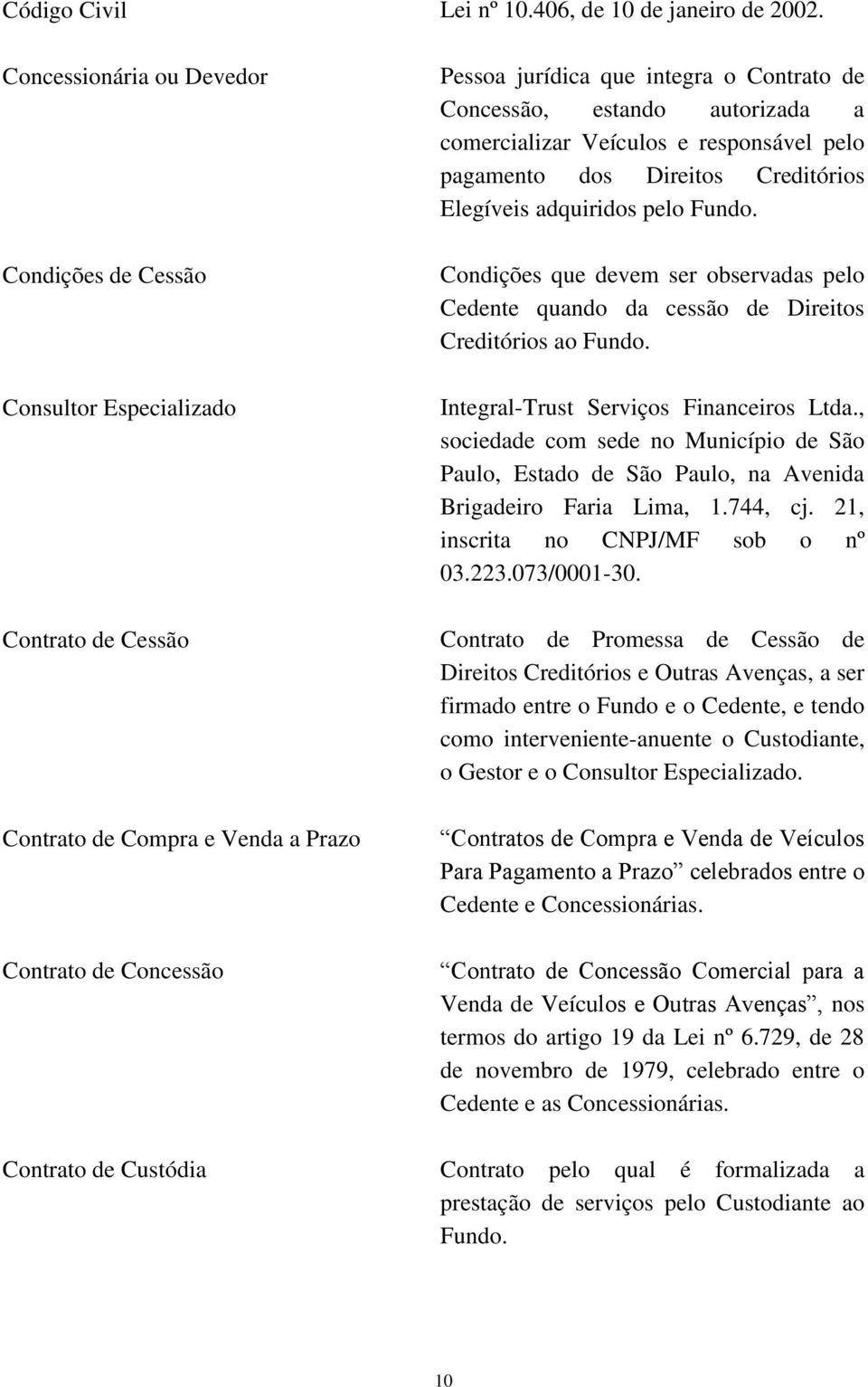 estando autorizada a comercializar Veículos e responsável pelo pagamento dos Direitos Creditórios Elegíveis adquiridos pelo Fundo.