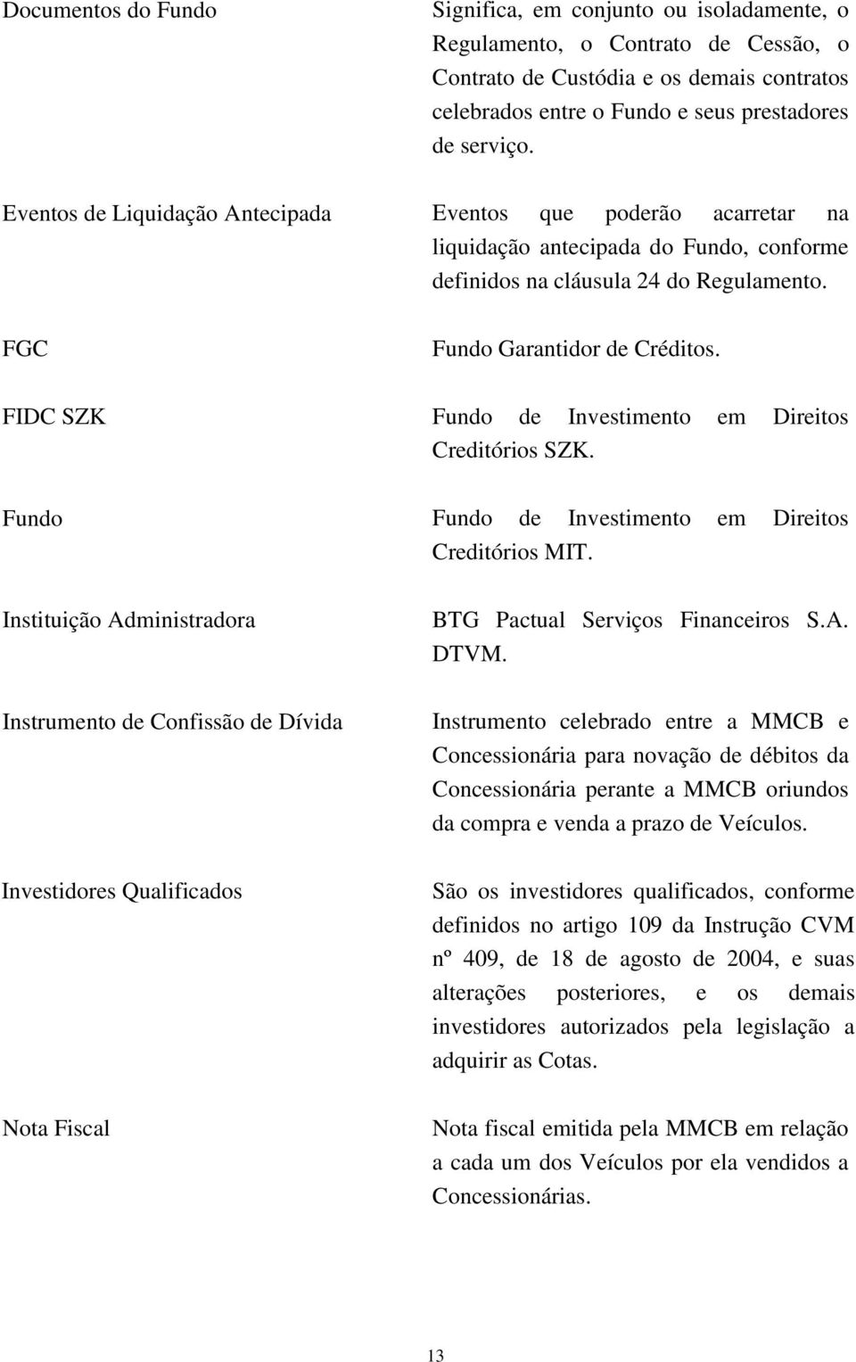 FIDC SZK Fundo de Investimento em Direitos Creditórios SZK. Fundo Fundo de Investimento em Direitos Creditórios MIT. Instituição Administradora BTG Pactual Serviços Financeiros S.A. DTVM.