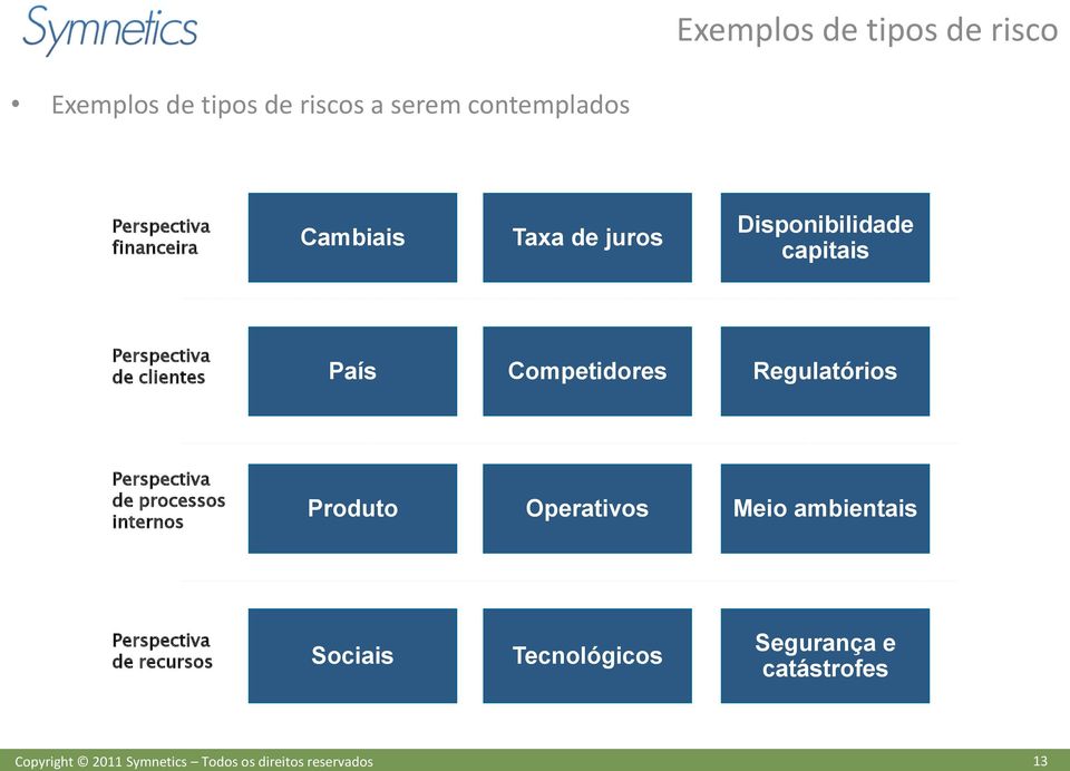 clientes País Competidores Regulatórios Perspectiva de processos internos Produto