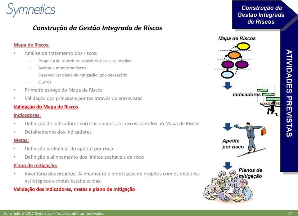 Indicadores: Definição de Indicadores correlacionados aos riscos contidos no Mapa de Riscos Detalhamento dos Indicadores Metas: Definição preliminar do apetite por risco Definição e alinhamento dos