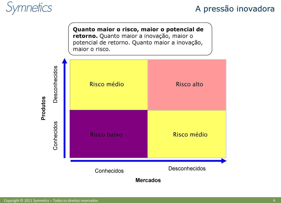 Quanto maior a inovação, maior o potencial de retorno.