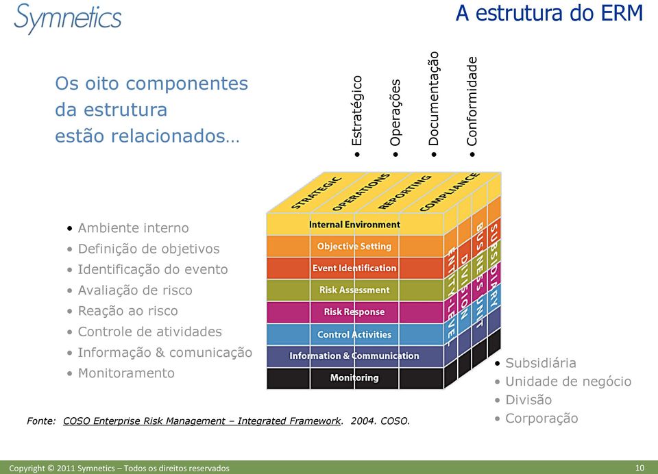 Reação ao risco Controle de atividades Informação & comunicação Monitoramento Fonte: COSO Enterprise