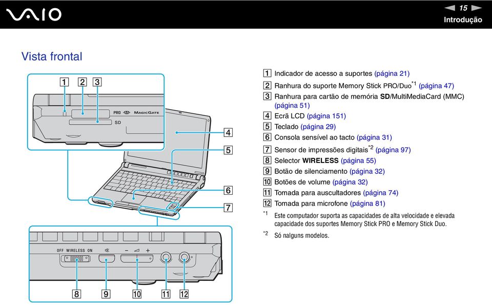 97) H Selector WIRELESS (página 55) I Botão de silenciamento (página 32) J Botões de volume (página 32) K Tomada para auscultadores (página 74) L Tomada para