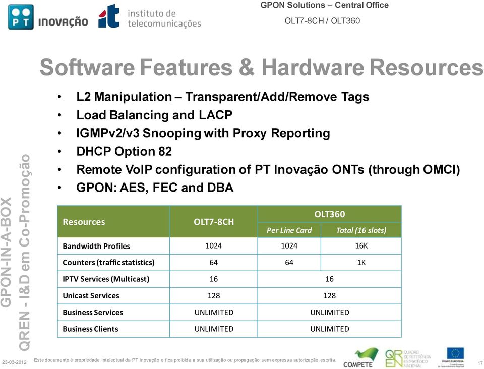 Resources OLT7-8CH OLT360 Per Line Card Total (16 slots) Bandwidth Profiles 1024 1024 16K Counters (traffic statistics) 64 64