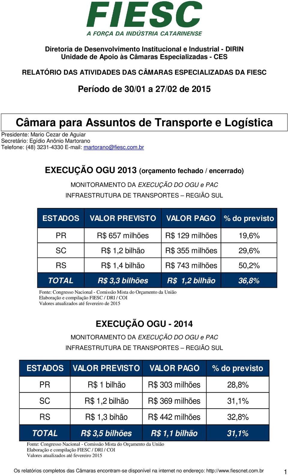 br EXECUÇÃO OGU 2013 (orçamento fechado / encerrado) MONITORAMENTO DA EXECUÇÃO DO OGU e PAC INFRAESTRUTURA DE TRANSPORTES REGIÃO SUL ESTADOS VALOR PREVISTO VALOR PAGO % do previsto PR R$ 657 milhões