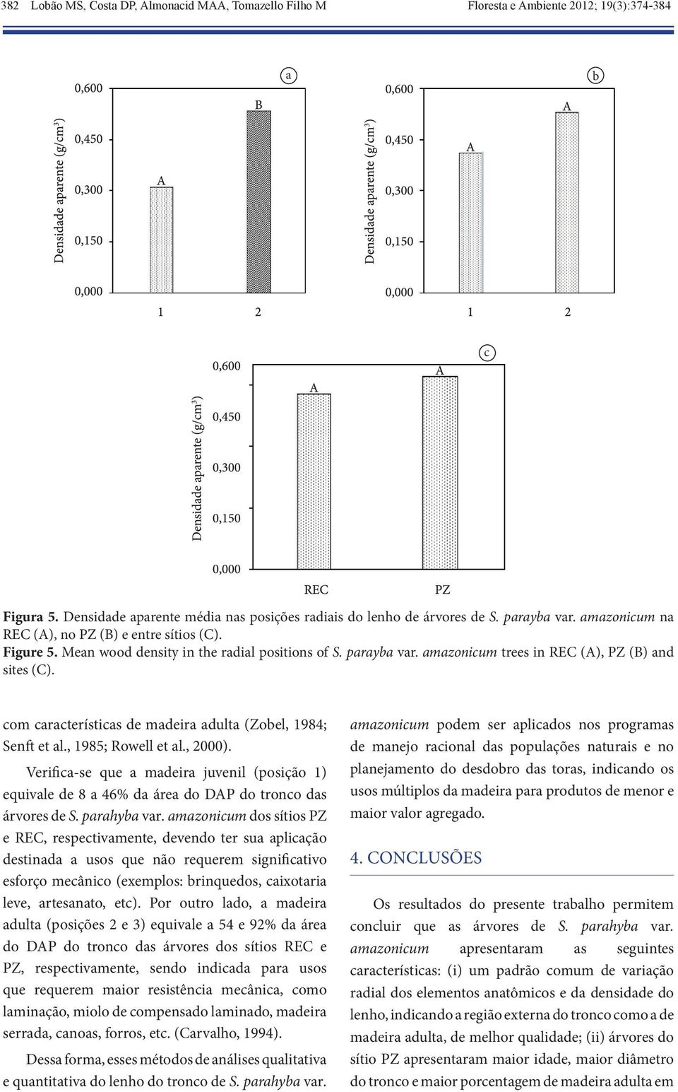 com características de madeira adulta (Zobel, 1984; Senft et al., 1985; Rowell et al., 2000).