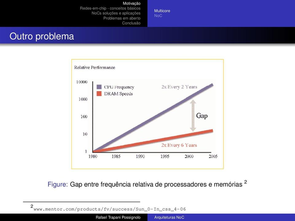 processadores e memórias 2 2 www.mentor.