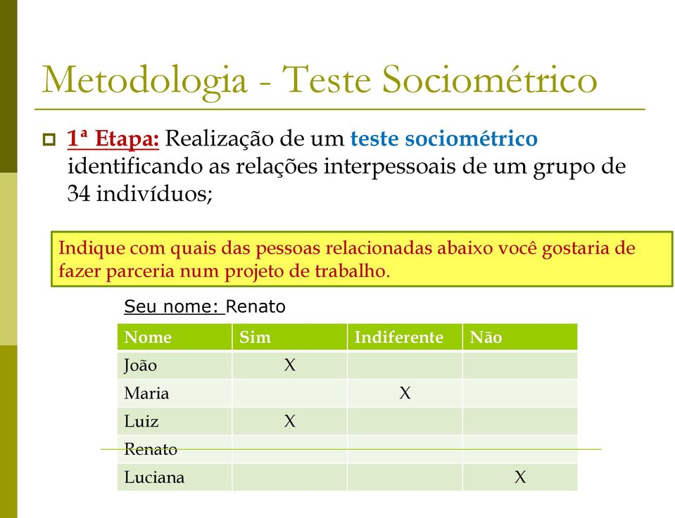 quais das pessoas relacionadas abaixo você gostaria de fazer parceria num projeto