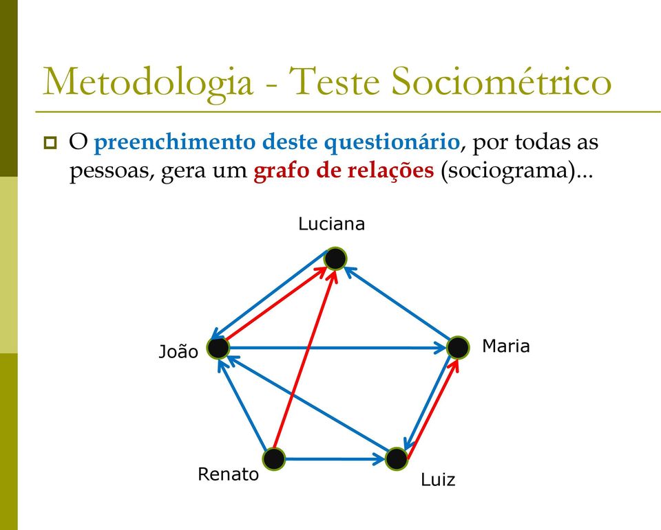 todas as pessoas, gera um grafo de