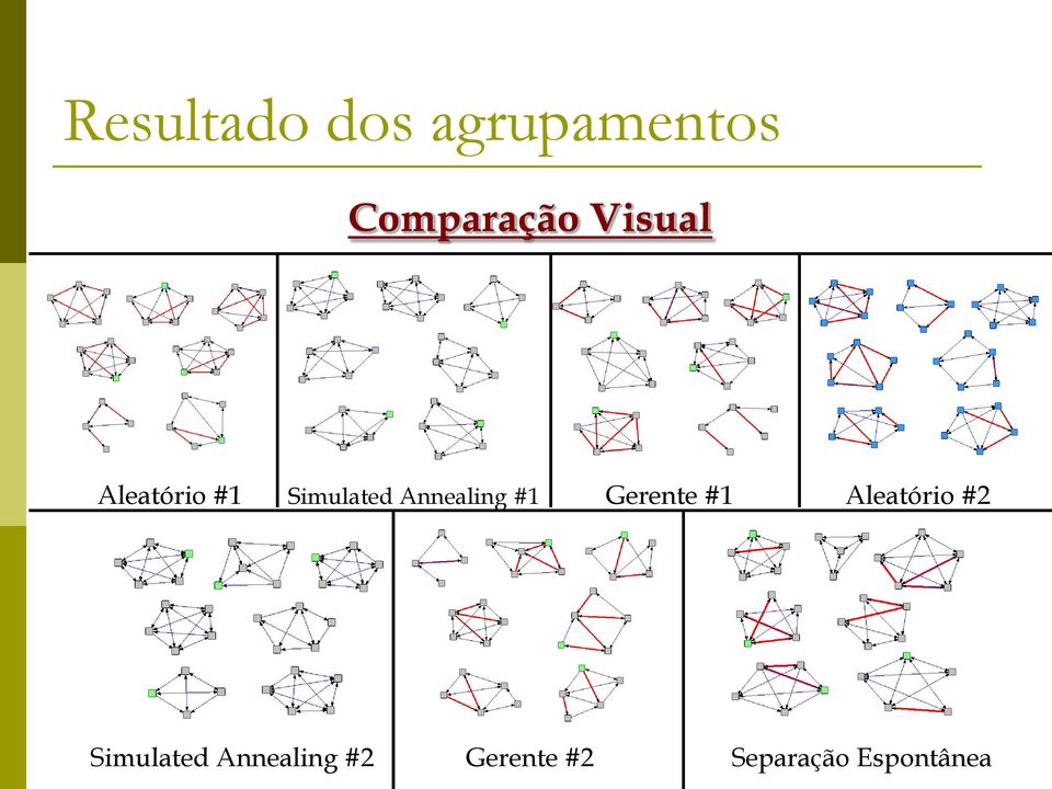 #1 Gerente #1 Aleatório #2 Simulated