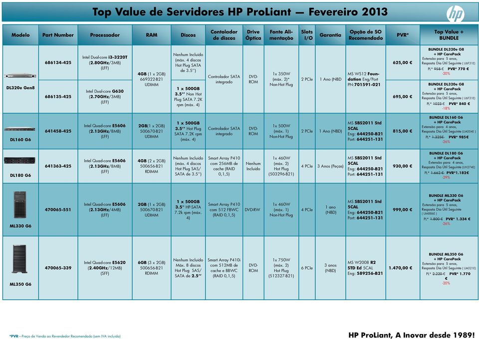 1x 350W * Non- 2 PCIe 1 Ano (NBD 625,00 695,00 DL320e G8 Resposta Dia Útil Seguinte ( U6F31E) PL* 958 770 DL320e G8 Resposta Dia Útil Seguinte ( U6F31E) PL* 1023 840-18% DL160 G6 641458-425 Intel