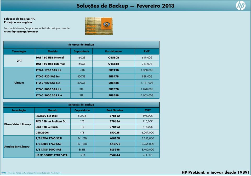 368,00 LTO-3 920 SAS Int 800GB EH847B 838,00 Ultrium LTO-3 920 SAS Ext 800GB EH848B 1.181,00 LTO-5 3000 SAS Int 3TB EH957B 1.898,00 LTO-5 3000 SAS Ext 3TB EH958B 2.