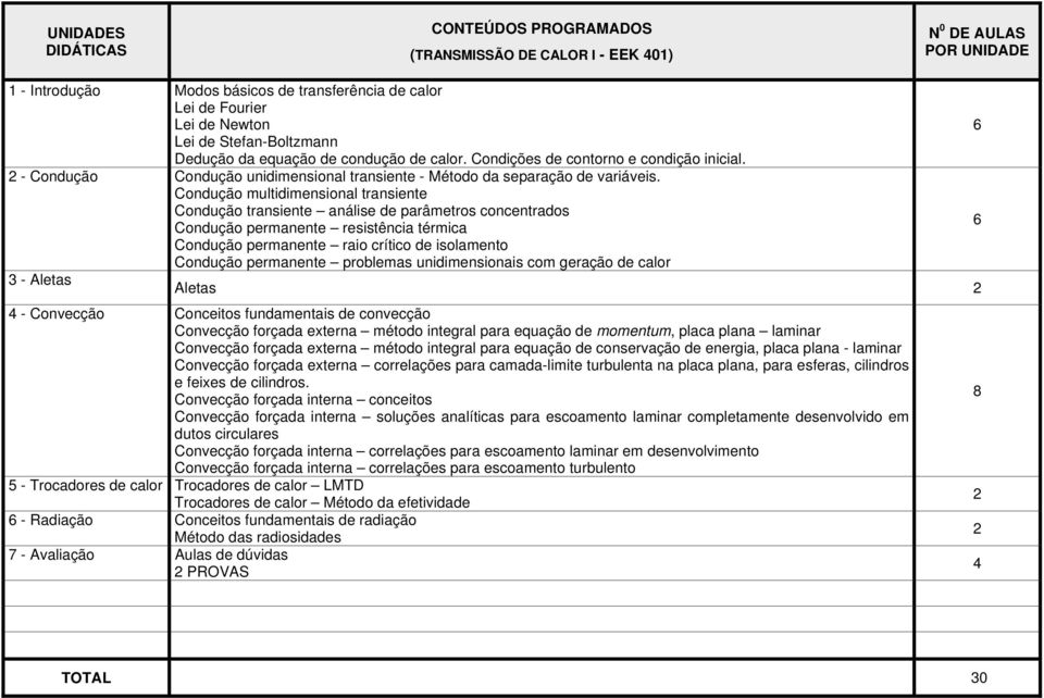 Condução multidimensional transiente Condução transiente análise de parâmetros concentrados Condução permanente resistência térmica 6 Condução permanente raio crítico de isolamento Condução