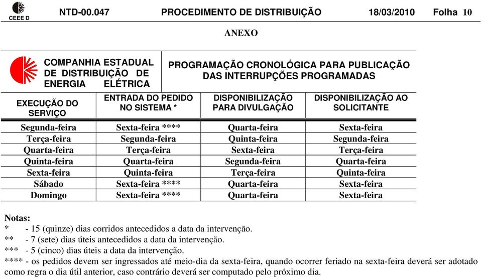 PUBLICAÇÃO DAS INTERRUPÇÕES PROGRAMADAS DISPONIBILIZAÇÃO PARA DIVULGAÇÃO DISPONIBILIZAÇÃO AO SOLICITANTE Segunda-feira Sexta-feira **** Quarta-feira Sexta-feira Terça-feira Segunda-feira Quinta-feira