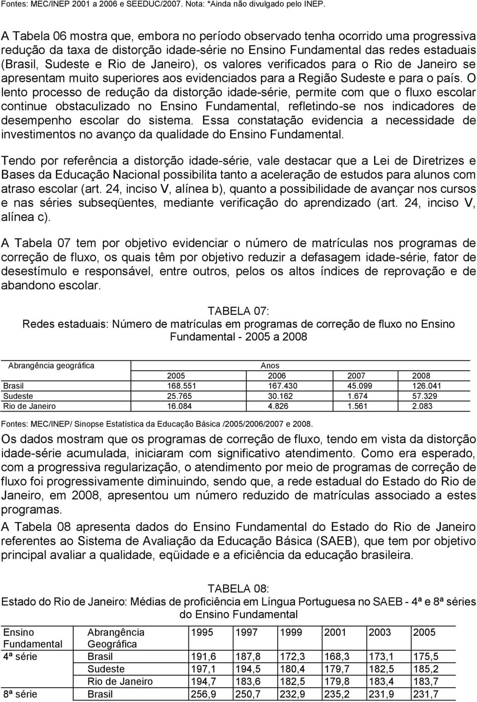 Janeiro), os valores verificados para o Rio de Janeiro se apresentam muito superiores aos evidenciados para a Região Sudeste e para o país.