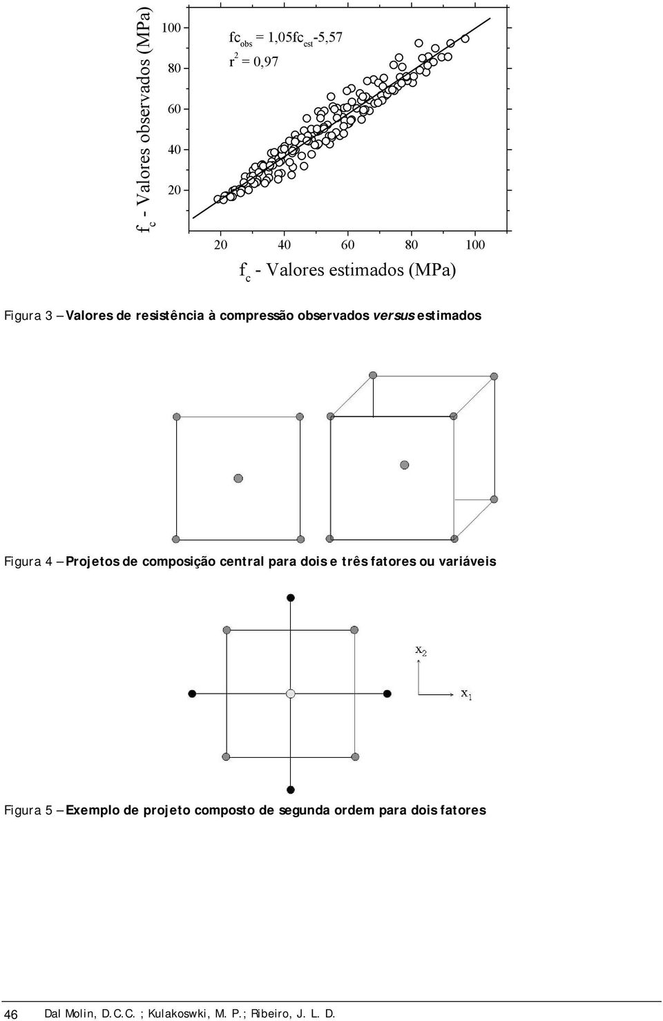 Figura 4 Projetos de composição central para dois e três fatores ou variáveis Figura 5 Exemplo de