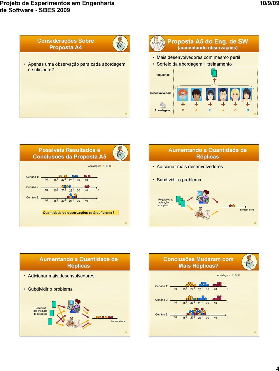 Proposta A5 Abordagens: A, B, C Aumentando a Quantidade de Réplicas Adicionar mais desenvolvedores Cenário 1: Subdividir o problema Cenário 2: Cenário 3: Requisitos da aplicação completa Quantidade