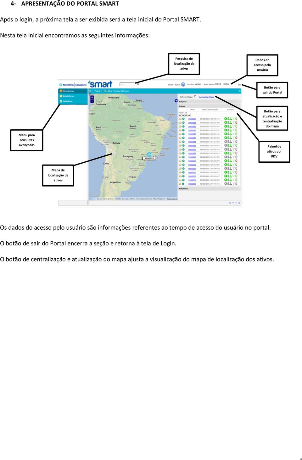 atualização e centralização do mapa Menu para consultas avançadas Painel de ativos por PDV Mapa de localização de ativos Os dados do acesso pelo usuário são