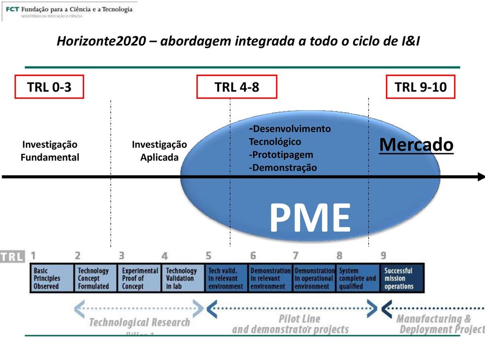 Fundamental Investigação Aplicada