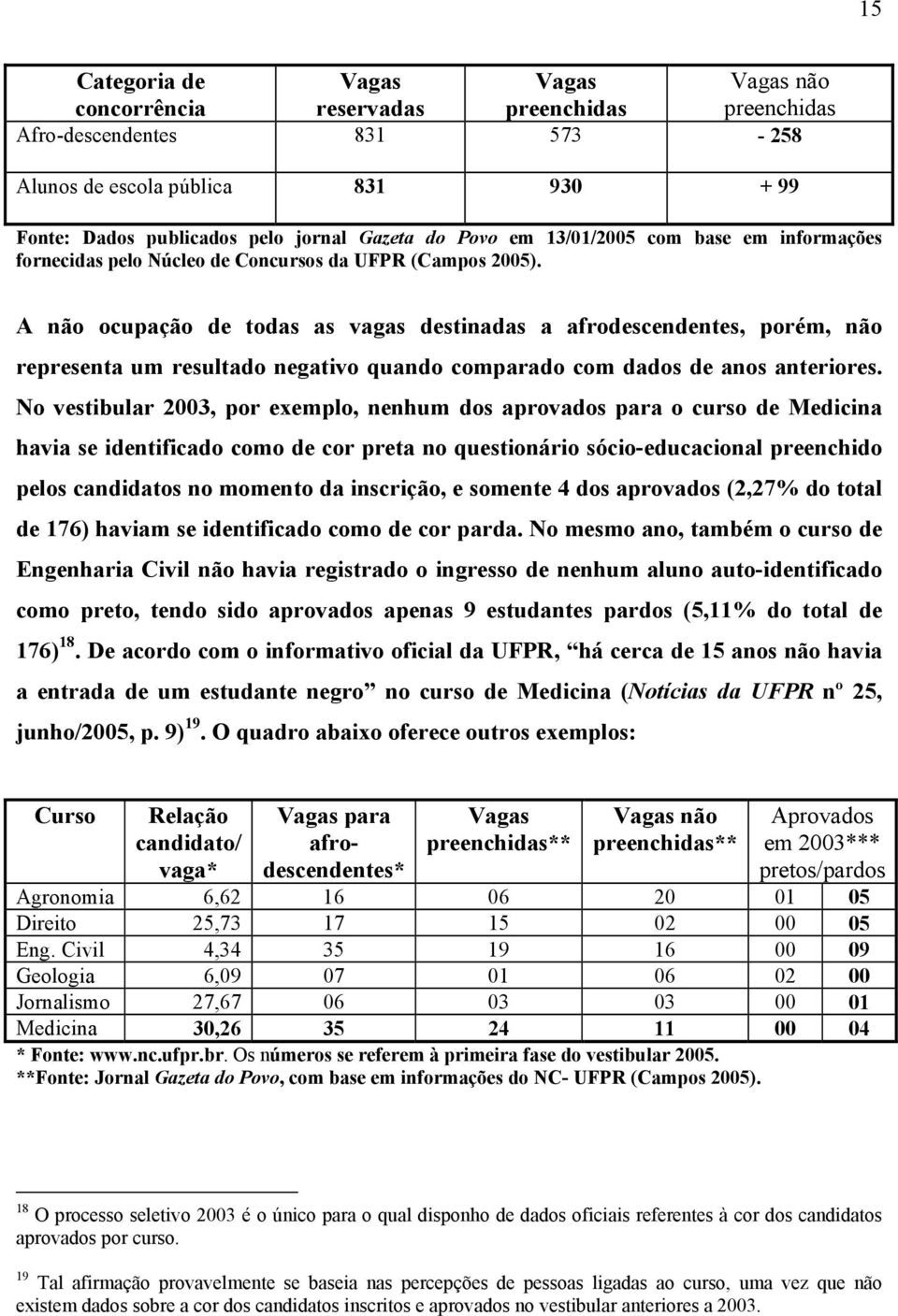 A não ocupação de todas as vagas destinadas a afrodescendentes, porém, não representa um resultado negativo quando comparado com dados de anos anteriores.