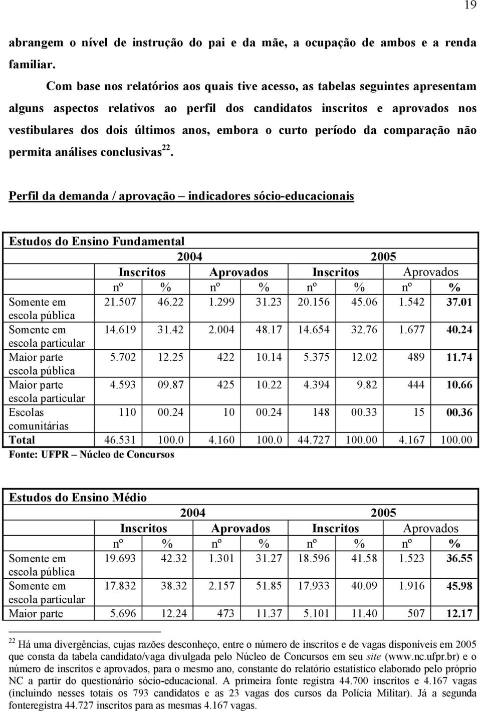 o curto período da comparação não permita análises conclusivas 22.