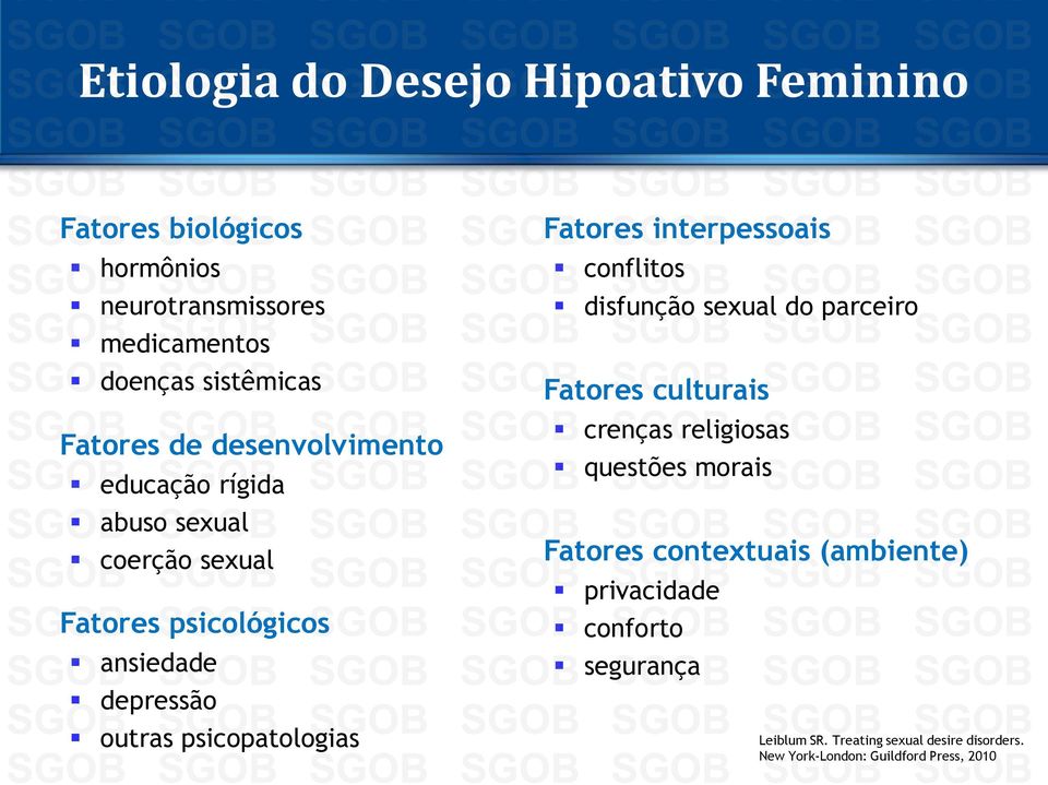 Fatores interpessoais conflitos disfunção sexual do parceiro Fatores culturais crenças religiosas questões morais Fatores